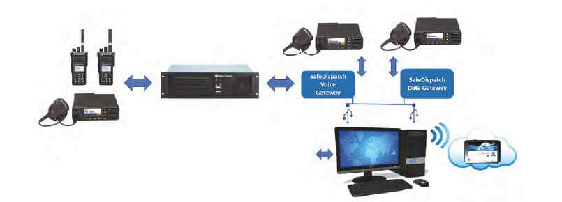 Motorola MOTOTRBO Integrated Command Control Applications Page 2 