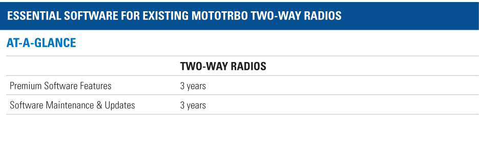 Essential Software Existing MOTOTRBO Radios